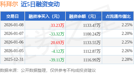 世界杯新闻